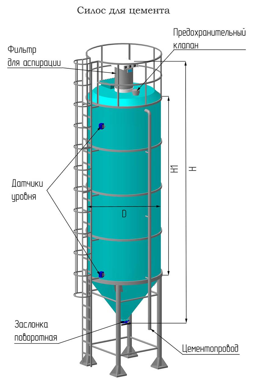 Силосы для цемента - что это такое и какие они бывают