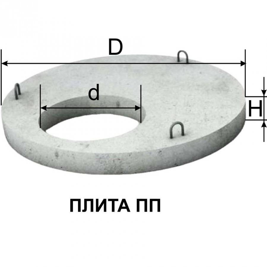 Круглые плиты перекрытия колодца ПК 15 и другие