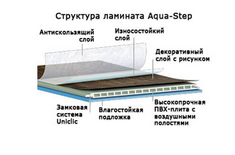 Ламинат Аква Степ (Aqua-Step)