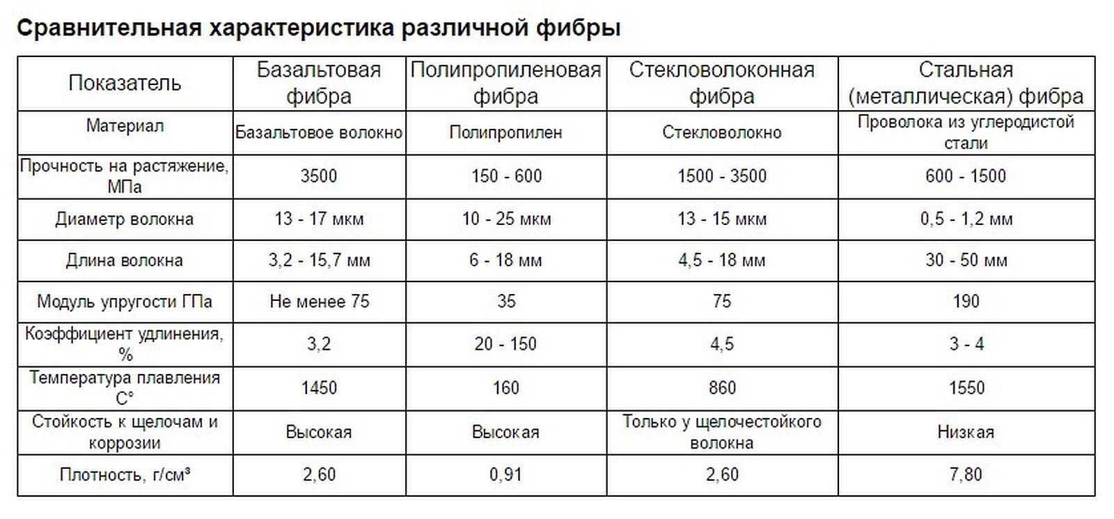 состав бетона для мебели