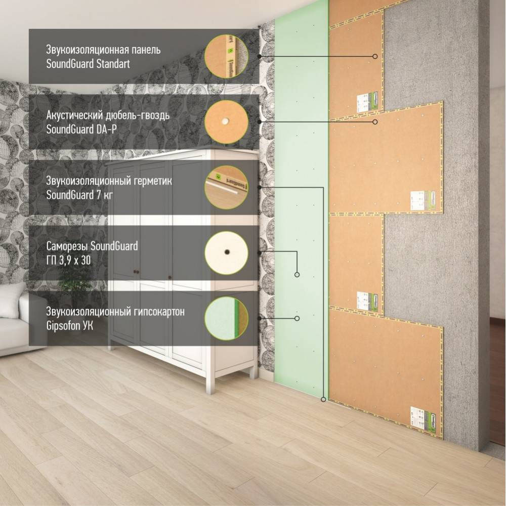 Как сделать шумоизоляцию стен в квартире своими руками? – 2 инструкции и подборка производителей