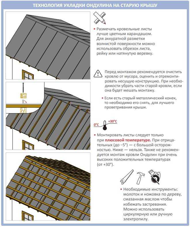 Монтаж ондулина – пошаговая инструкция как крыть крышу ондулином