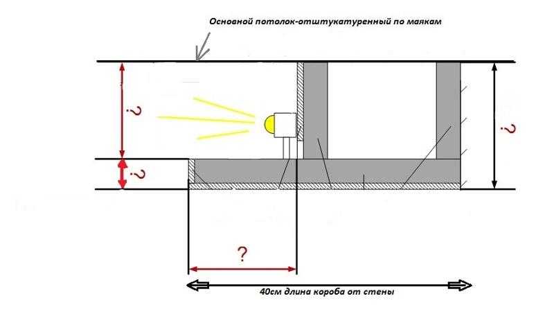 Как сделать натяжной потолок с подсветкой по периметру?