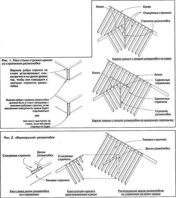 Многощипцовая крыша стропильная система: основные принципы монтажа, схемы