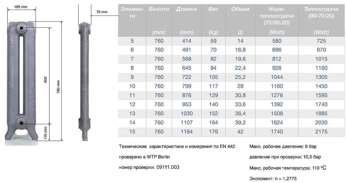 Чугунный радиатор мс-140-500 - характеристики