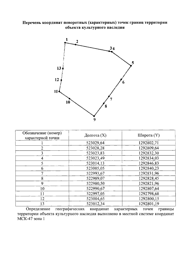 Средняя квадратическая погрешность местоположения характерных точек