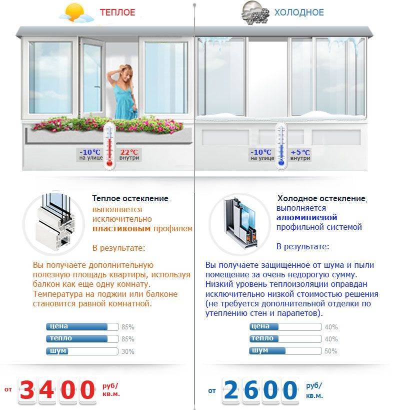 Особенности и установка холодного остекления на балкон