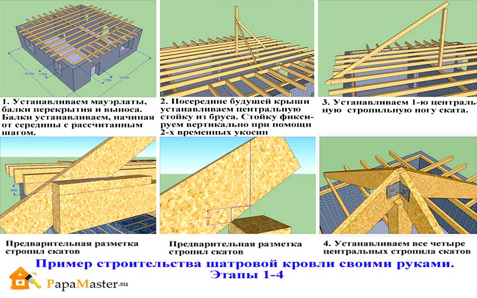 Шатровая крыша: особенности конструкции стропильной системы, устройство своими руками, видео-инструкция, фото
