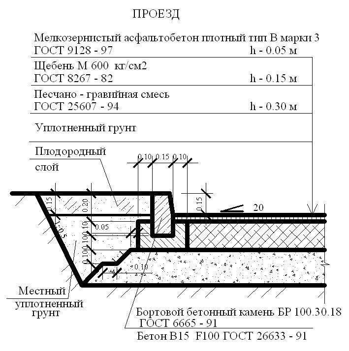 Установка бортовых камней расценка. Отличие поребрика от бордюра. Поребрик и бордюр отличия.