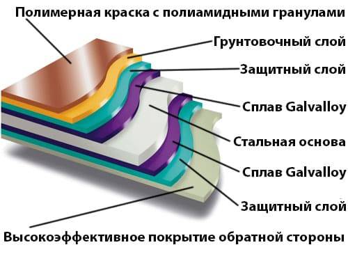 Металлочерепица призма от металл профиль | покрытие colorcoat prisma