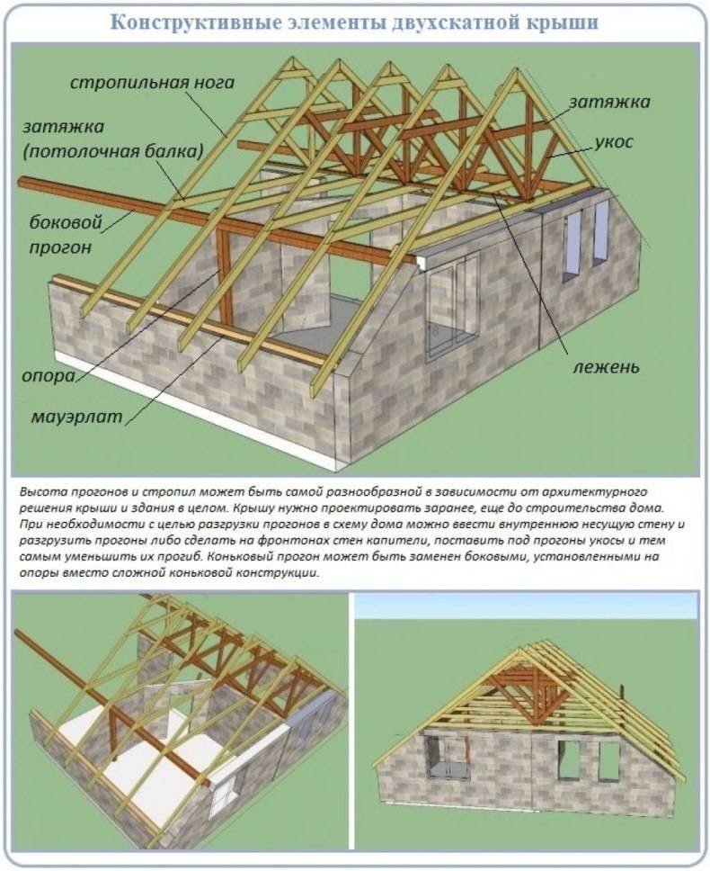 Двускатная крыша веранды: как правильно строить веранду с двухскатной крышей