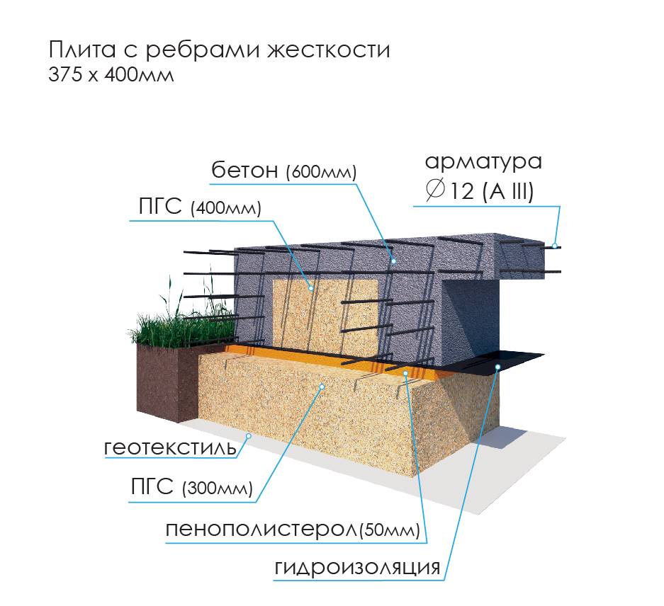 Плитный фундамент с ребрами жесткости вниз чертежи