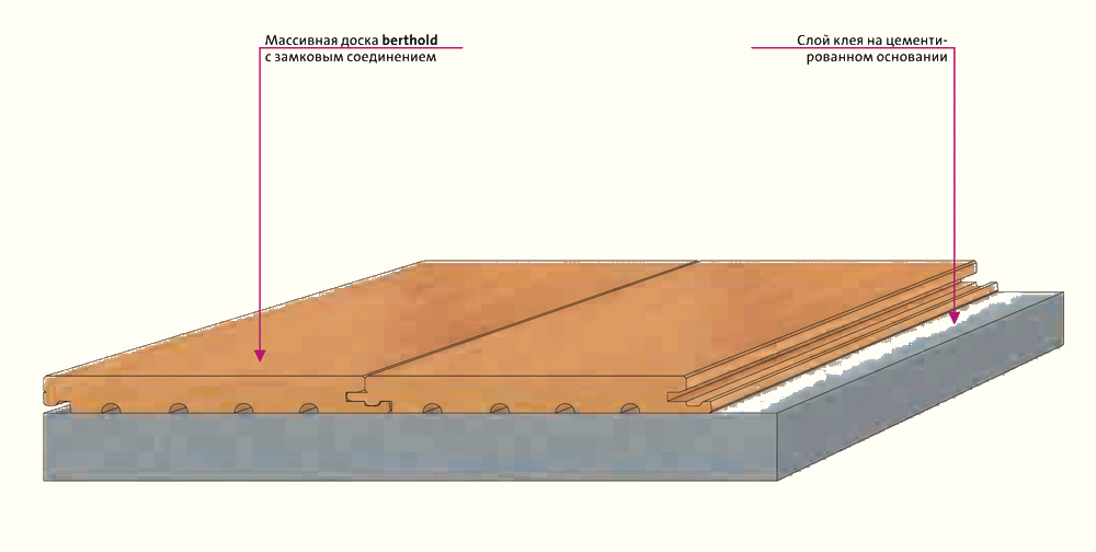 Особенности плавающей укладки паркетной доски на бетонную стяжку с подложкой: пошаговая инструкция