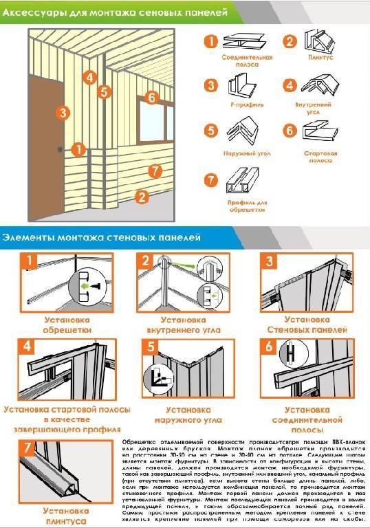 Как правильно крепить пластиковые панели на стену своими руками / ремонт квартиры своими руками и современный дизайн интерьера