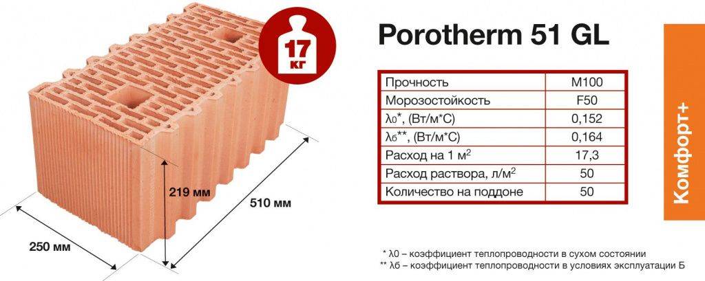 Керамические поризованные блоки: характеристика, преимущества и недостатки. особенности использования керамических поризованных блоков. что такое поризованные керамические блоки. особенности эксплуатации, специфика монтажа материала.