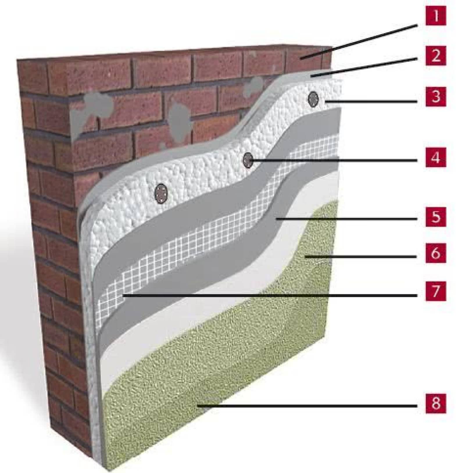 Фасадная сетка для штукатурки: виды, технические характеристики и способы монтажа на фасад дома