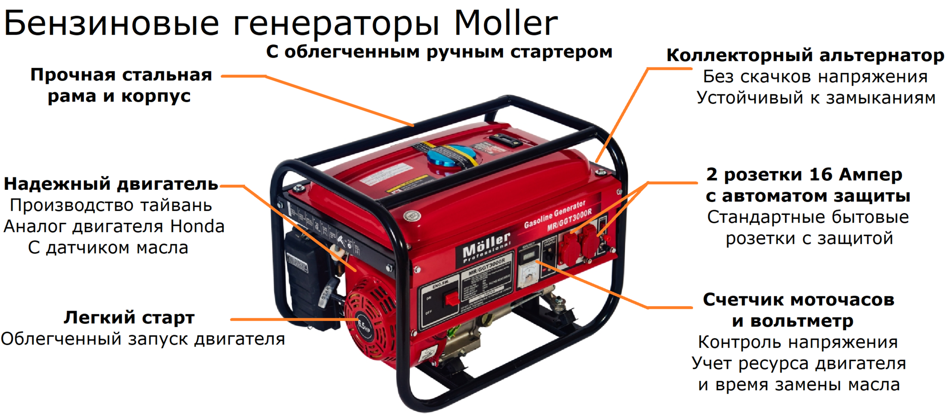 Выбор мощности генератора. Бензиновый Генератор Moller Mr/GGT 3000r. Бензиновый Генератор Moller Mr/GGT 2500r. Бензогенератор Moller Mr/GGT 0950r. Запчасти бензиновый Генератор Moller Mr/GGT 3000e.