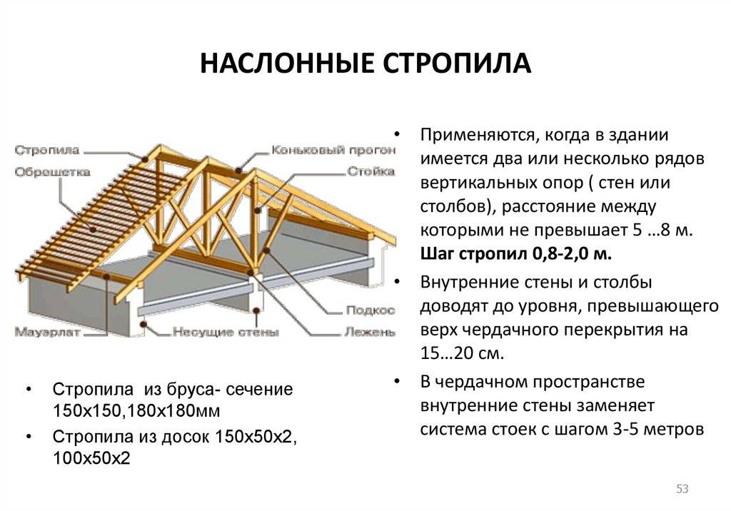 Двухскатная крыша в каркасном доме - устройство, стропильная система, монтаж