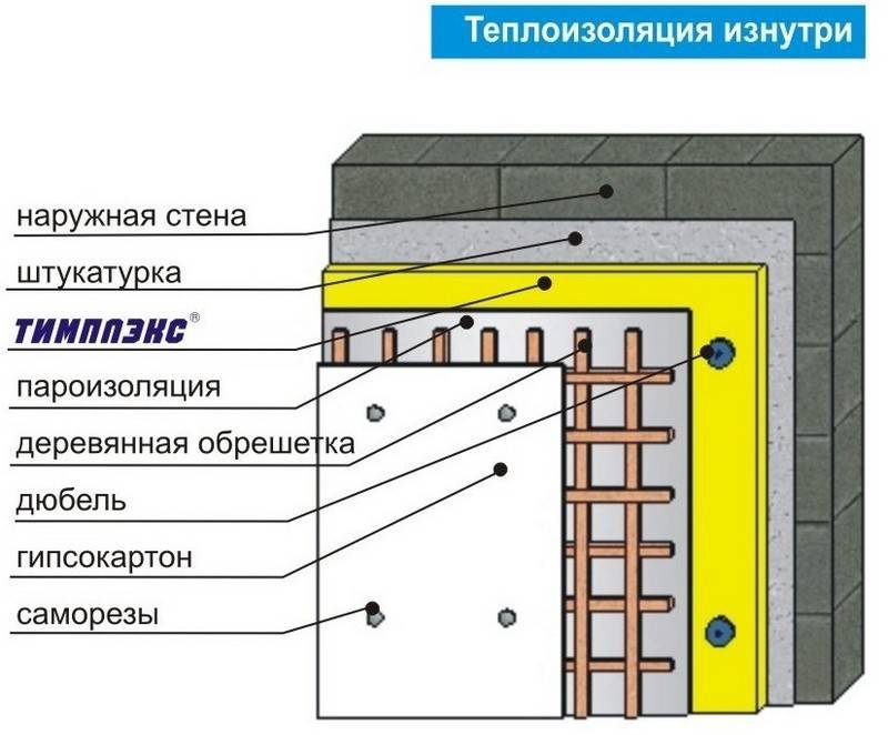 Утепление стен квартиры изнутри - только ремонт своими руками в квартире: фото, видео, инструкции