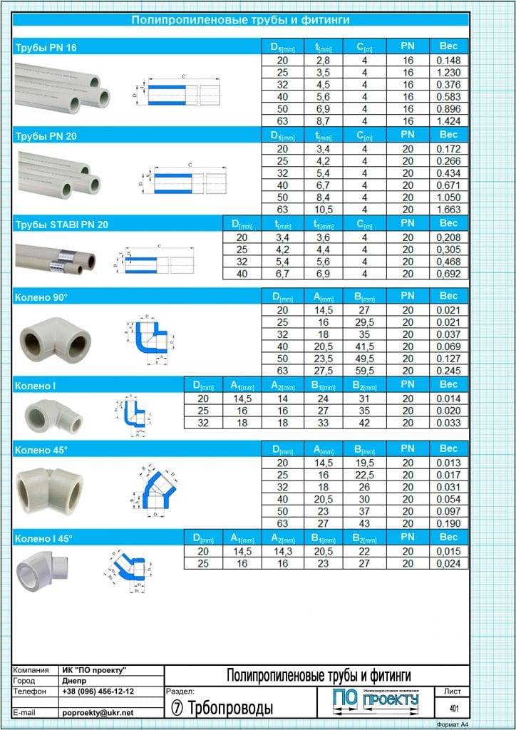 Диаметры полипропиленовых труб: таблица для водоснабжения и горячей воды и производители