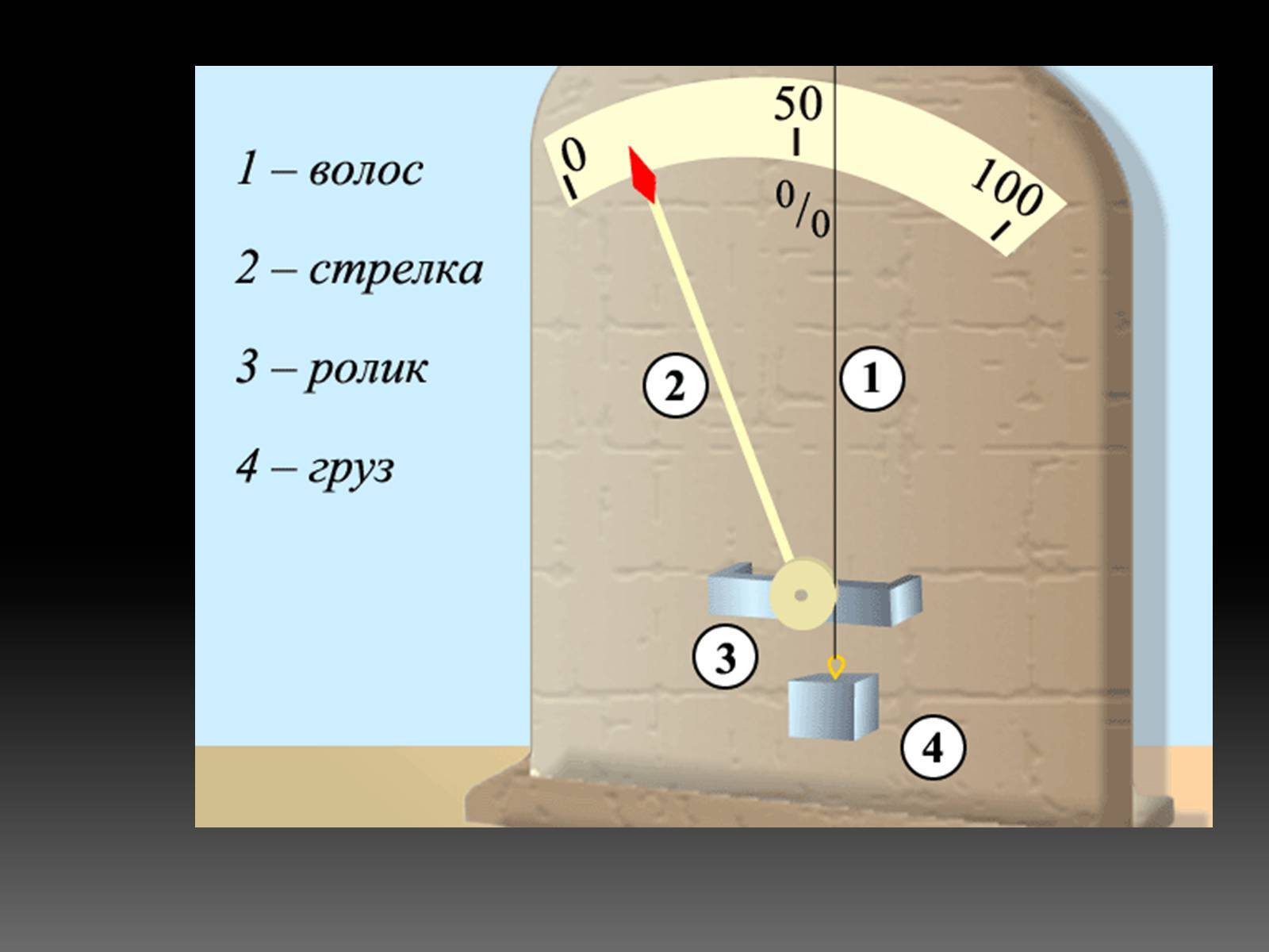 Измерение влажности воздуха в помещении – прибор и единицы измерения, формула кратко