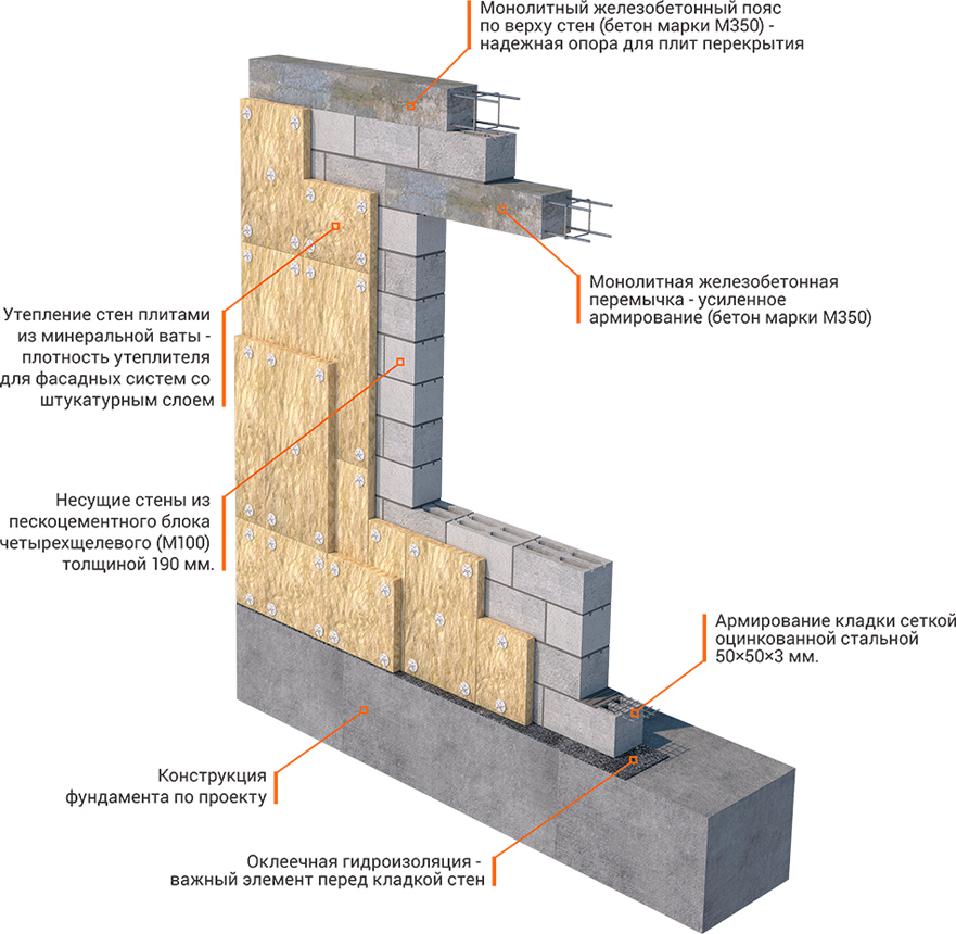 Монолитные работы и стены: как построить монолитный дом самому