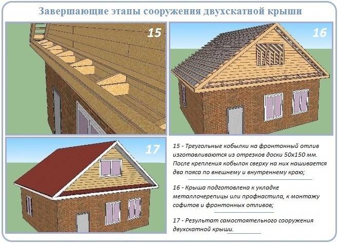 Двухскатная крыша с разными скатами асимметричная • pkvitrina.ru
