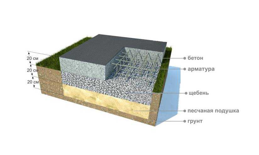 Технология армирования бетона