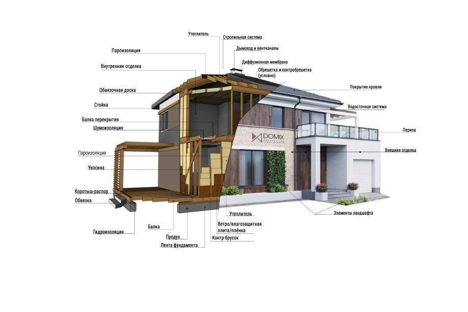 Сборно-щитовой дом: особенности построек данного типа
сборно-щитовой дом: особенности построек данного типа |
