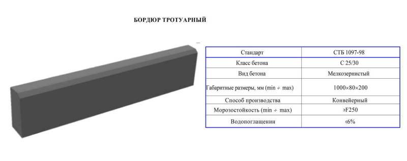 Длина поребрика