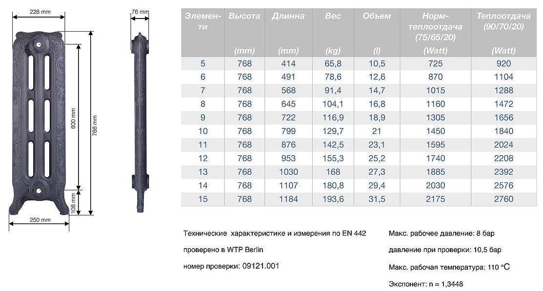 Технические характеристики чугунного радиатора мс 140 500: подсчет секций для комфортного тепла, установка