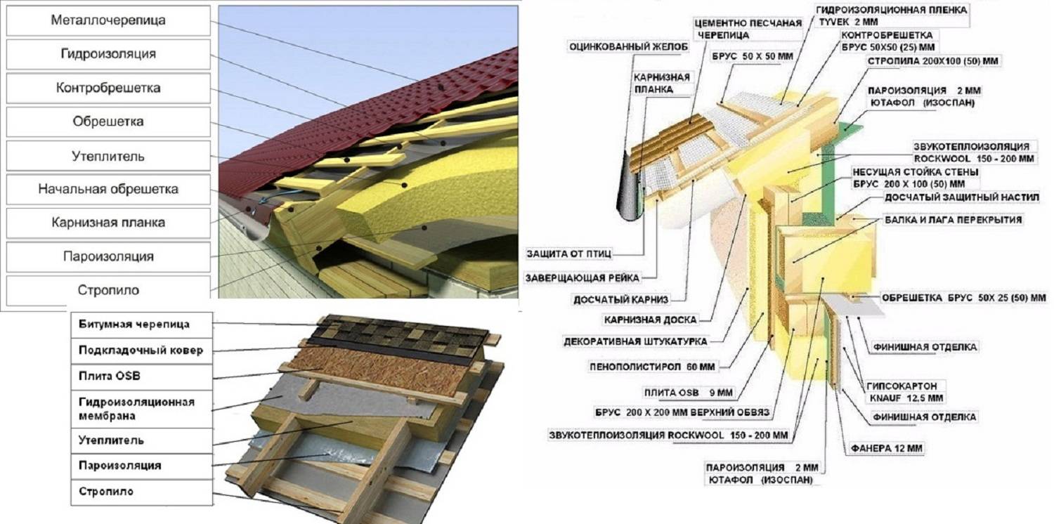 Нужна ли гидроизоляция под металлочерепицу холодной крыши - клуб мастеров