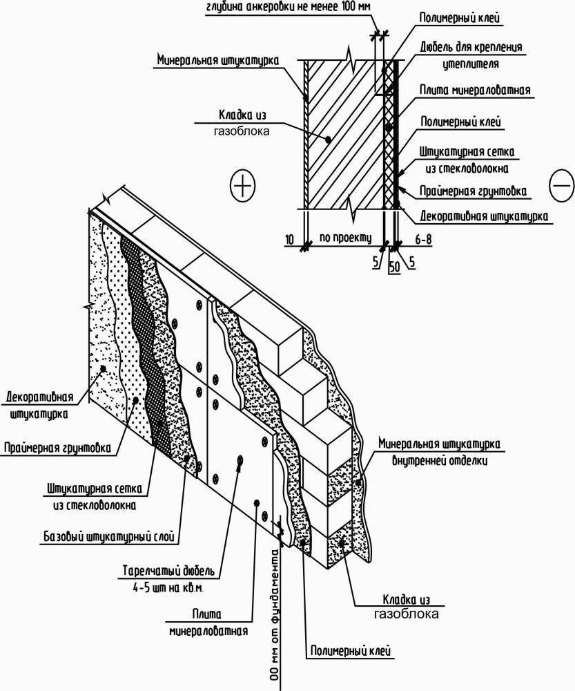 Как штукатурить газобетон – технология нанесения штукатурки на газобетонные стены | онлайн-журнал о ремонте и дизайне
