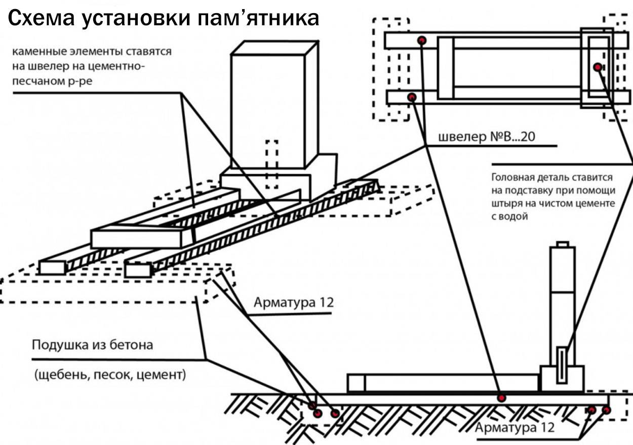 Схема установки памятника на могилу