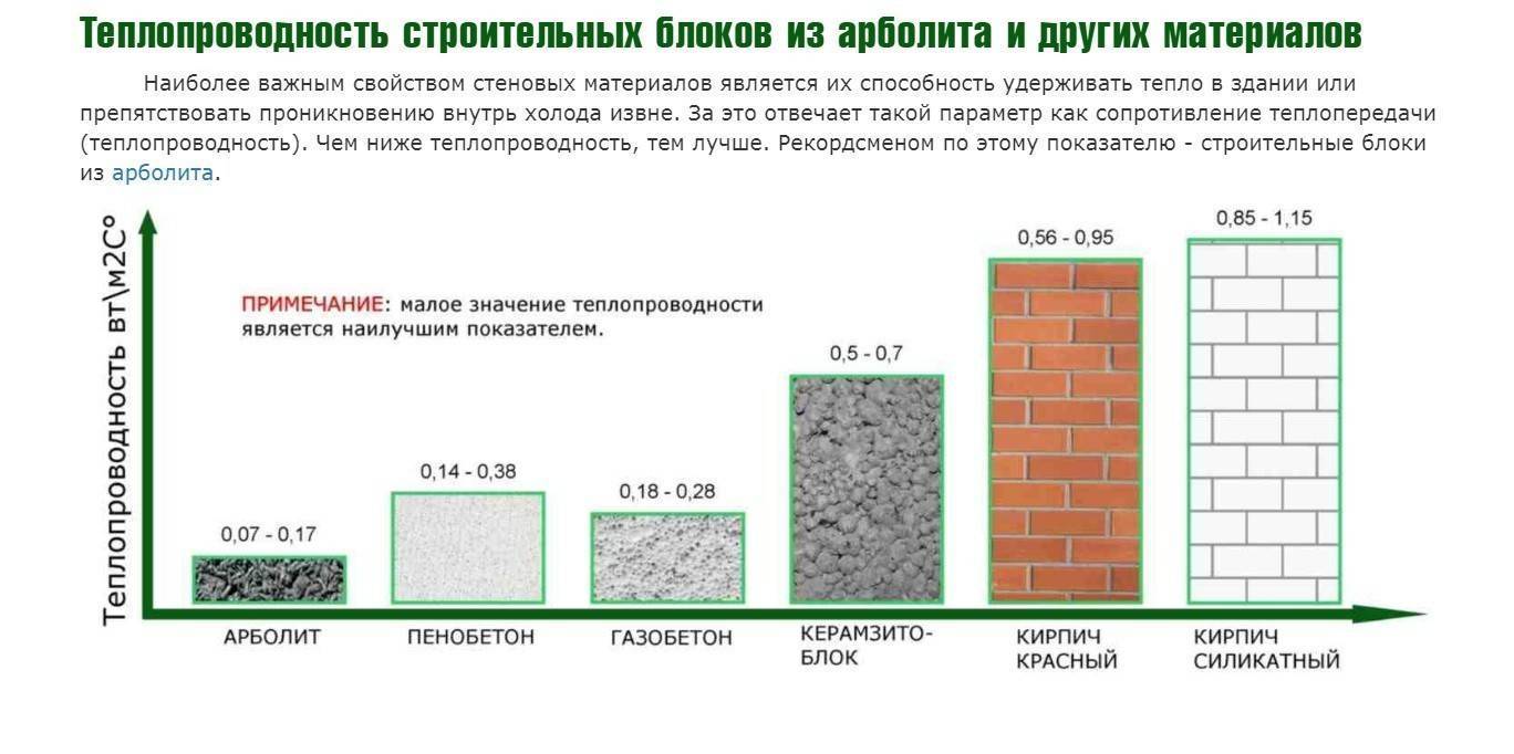 Какие блоки лучше для строительства дома: обзор различных материалов – советы по ремонту