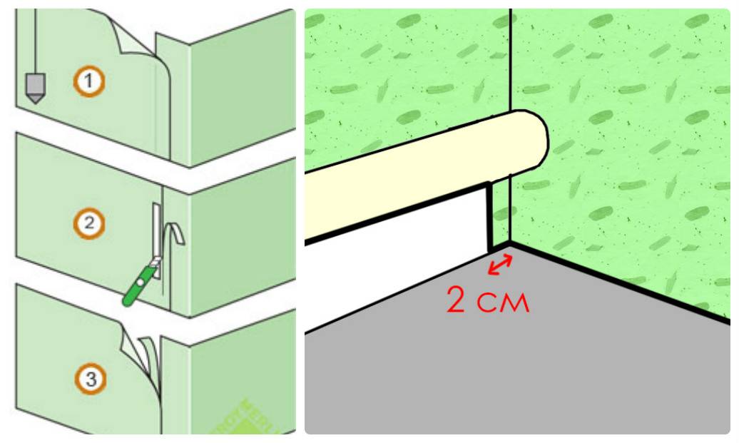 Как клеить обои в углах комнаты: оклейка внешнего и внутреннего угла