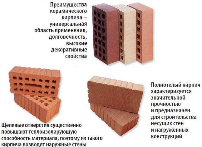 Строительство дома из силикатного кирпича и другие области применения материала