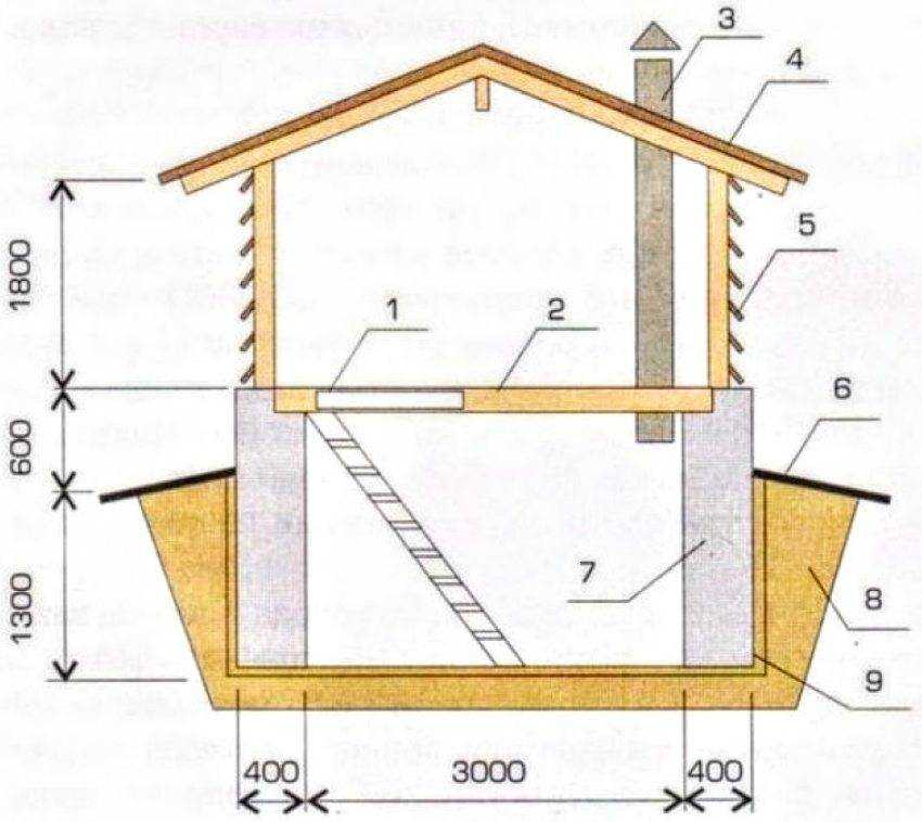 Создаем погреб на даче и в доме своими руками: пошаговая инструкция- обзор +видео