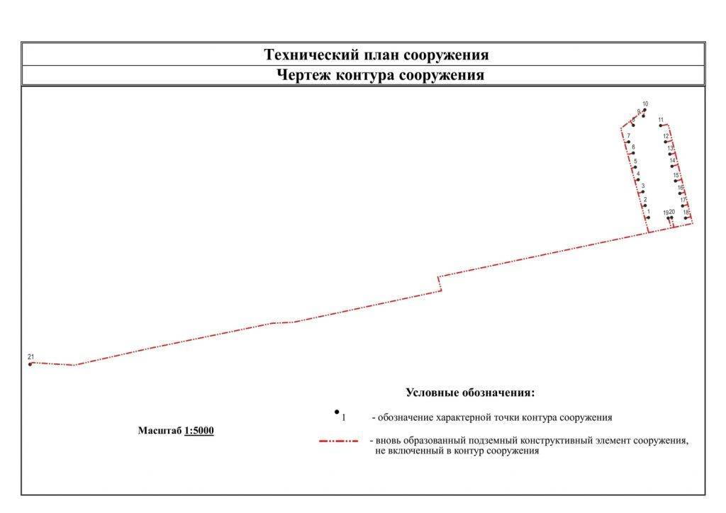 Схема расположения здания на земельном участке техплан