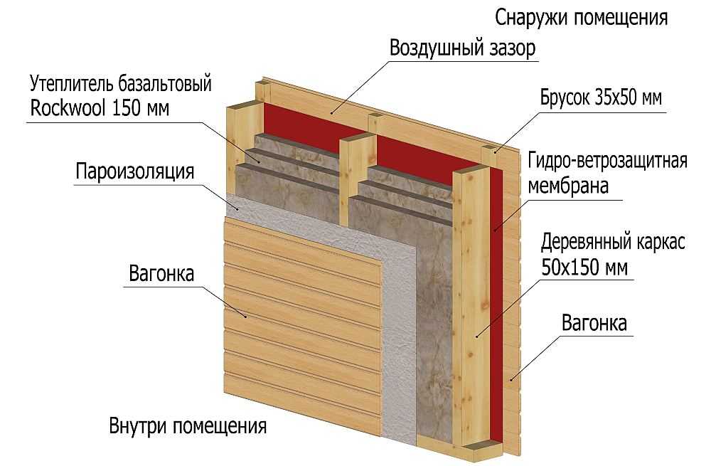 Как и чем утеплить деревянный дом снаружи?: инструкция + советы, какой утеплитель выбрать