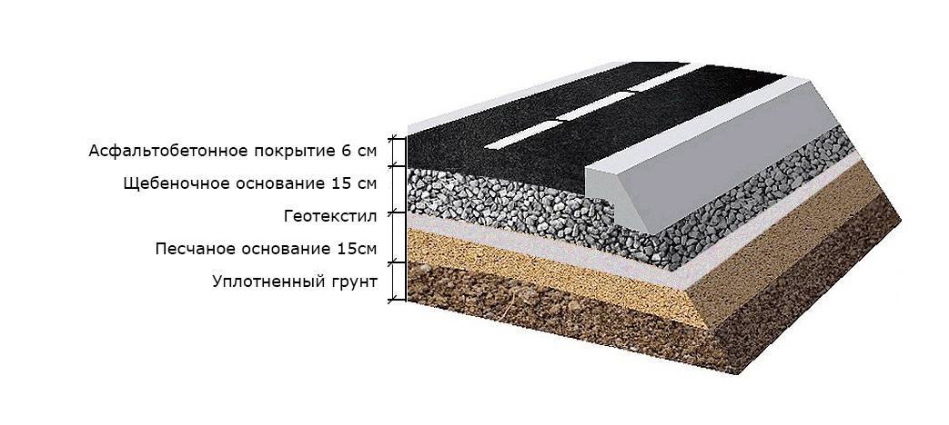Как положить асфальт на бетон: технология, материалы
