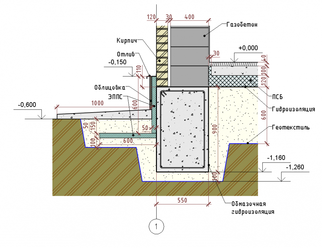 Создание ленточного фундамента для дома из газобетонных блоков
