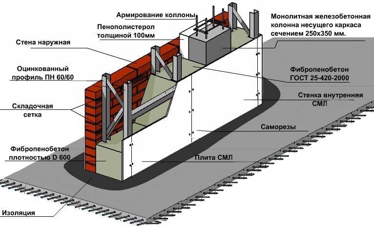 Монолитные железобетонные стены: технология производства