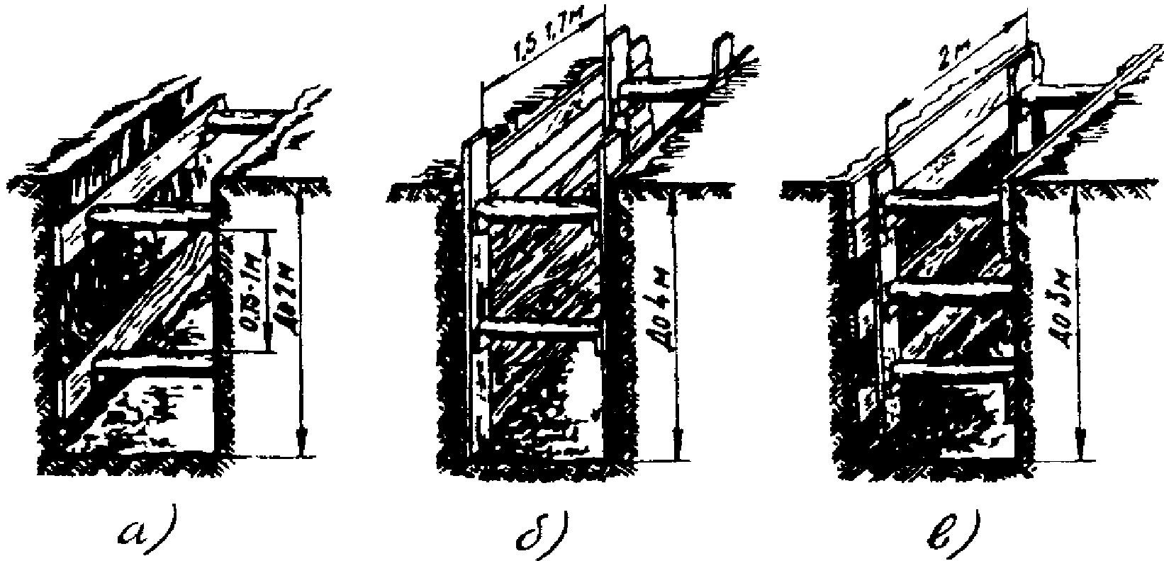 Инвентарный щит для укрепления стенок траншеи. разработка и крепление траншей. шпунтовое крепление стен