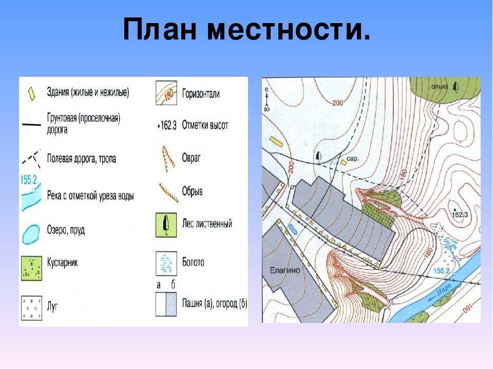 Особенности создания топографических планов и карт, методы отображения рельефа