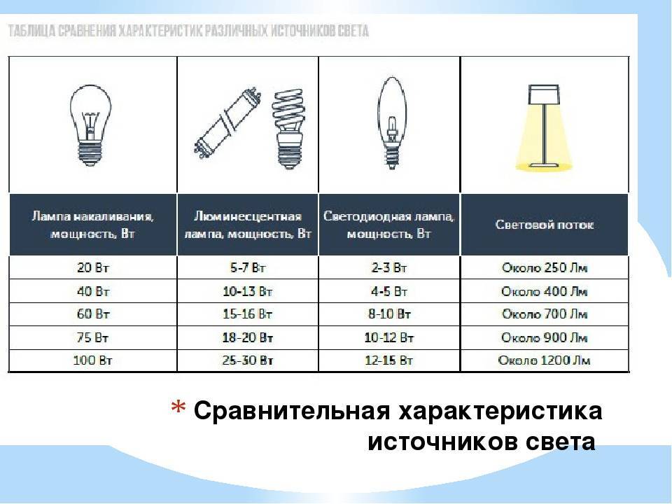 Почему галогеновые лампочки нельзя трогать руками? | ichip.ru