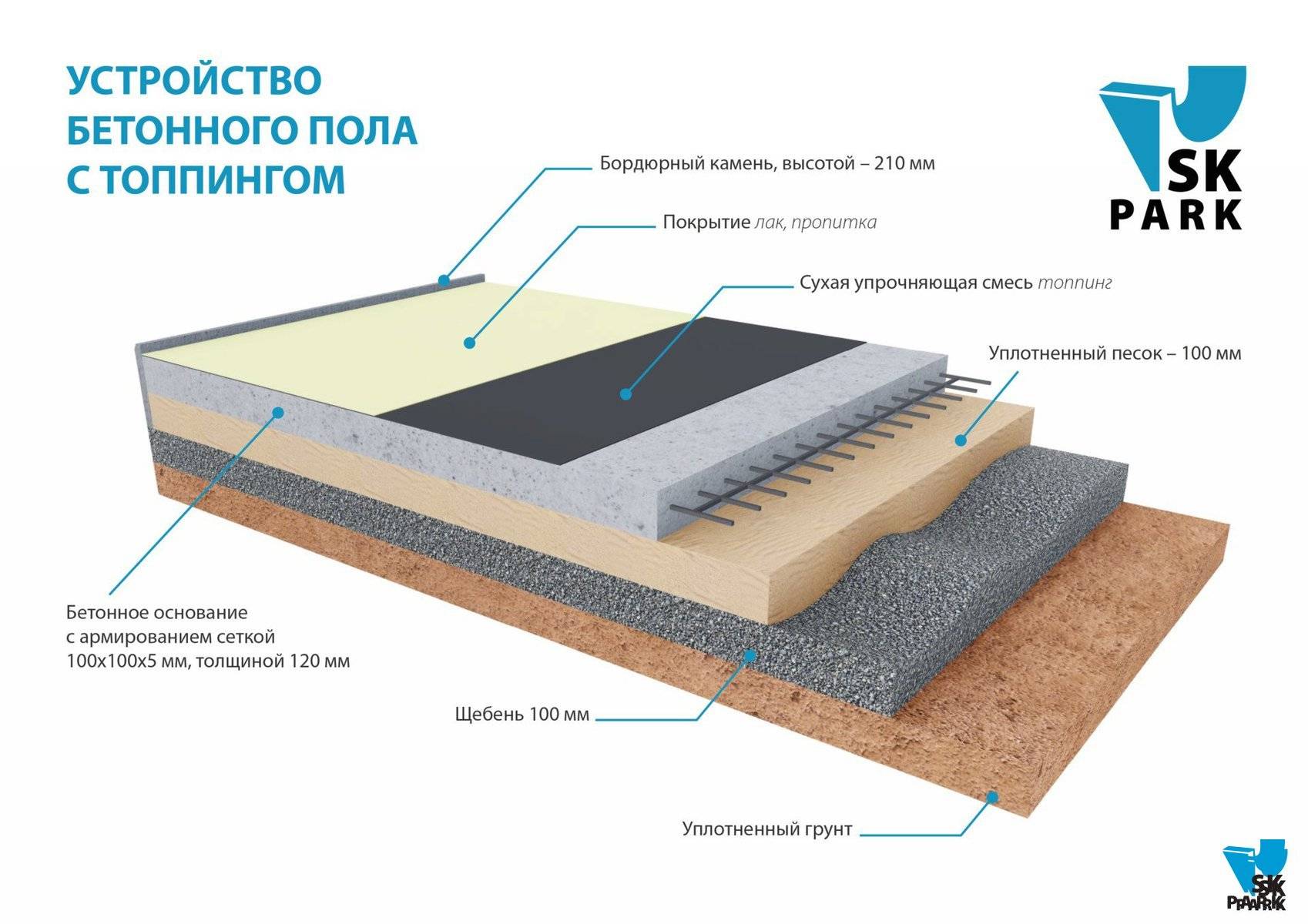 Технология устройства бетонного промышленного пола