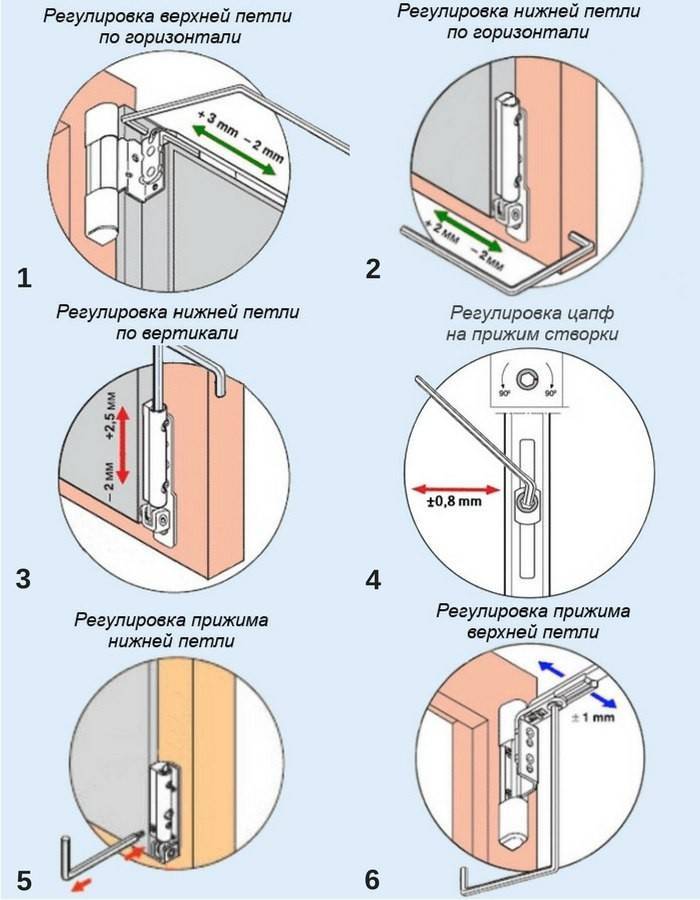 Как снять дверь или окно с петель: пошаговые инструкции