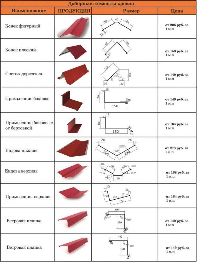 Размер листа металлочерепицы для крыши: как выбрать оптимальный вариант