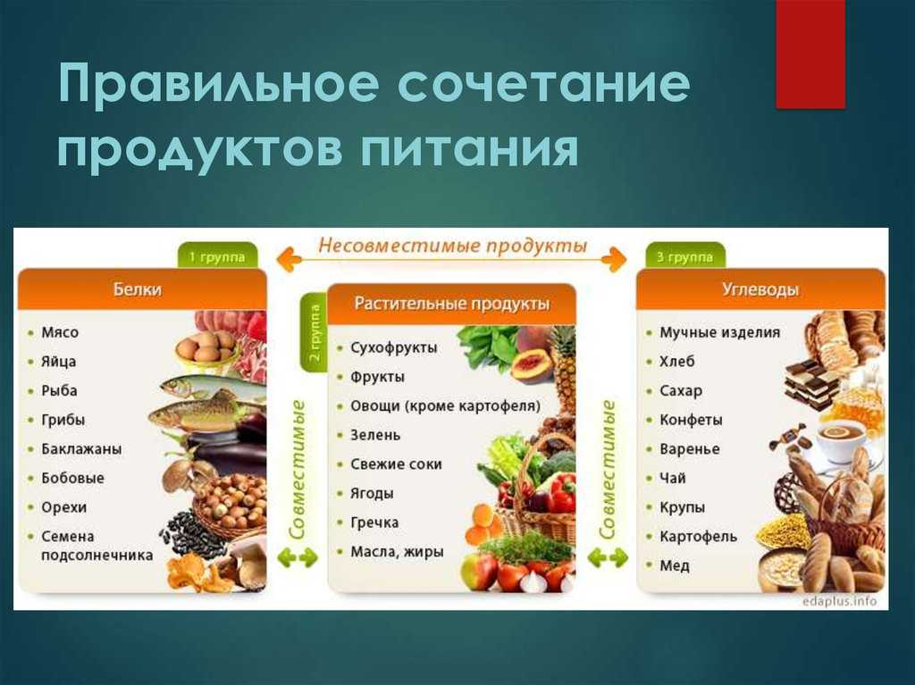 Таблица совместимости продуктов при раздельном питании и одновременном употреблении